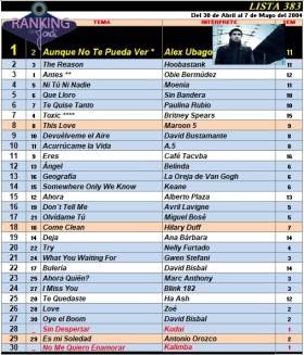 Ranking 383 de 2004